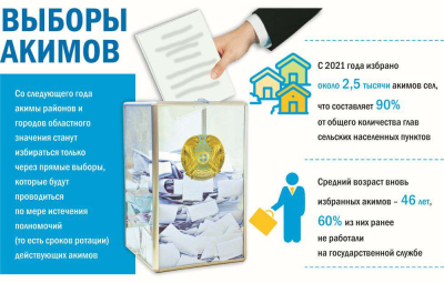 Прямые выборы акимов являются ключом к общественному доверию
