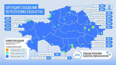 С паводками в Казахстане будут бороться 37 тыс. человек